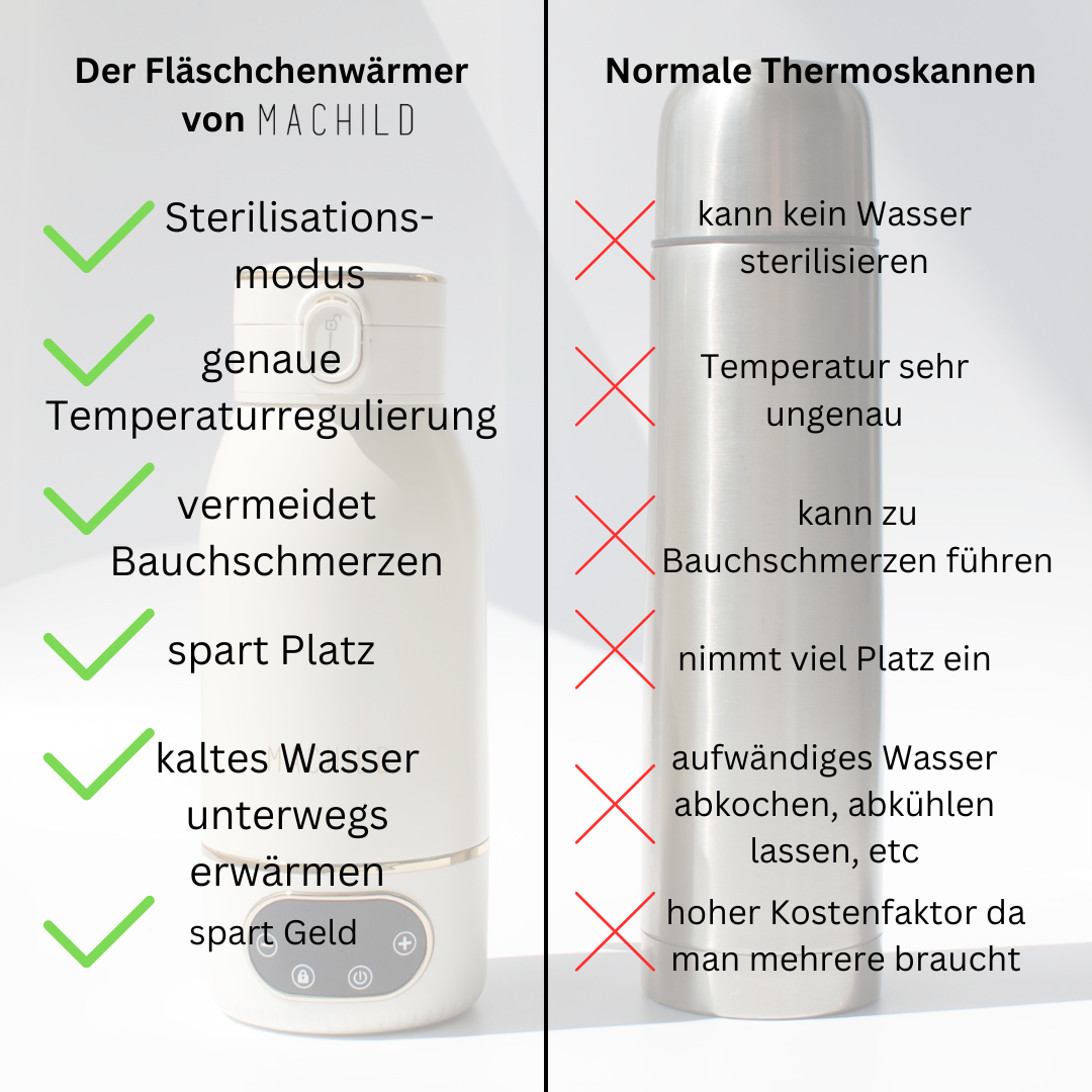 Tragbarer Fläschchenwärmer
